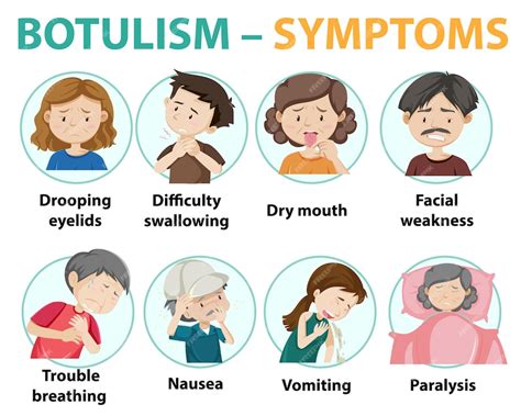 botulism symptoms cdc